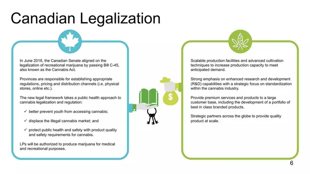 Why now slide 6 from Northern Spirits Biosciences Group