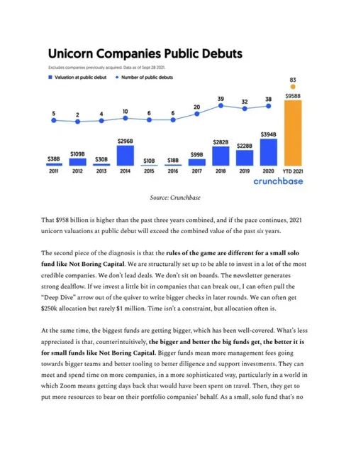 Market analysis / overview slide 6 from Not Boring Capital Fund II
