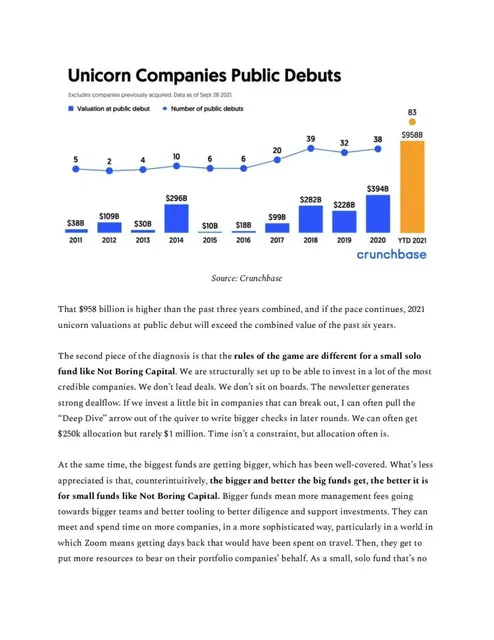 Market analysis / overview slide 6 from Not Boring Capital