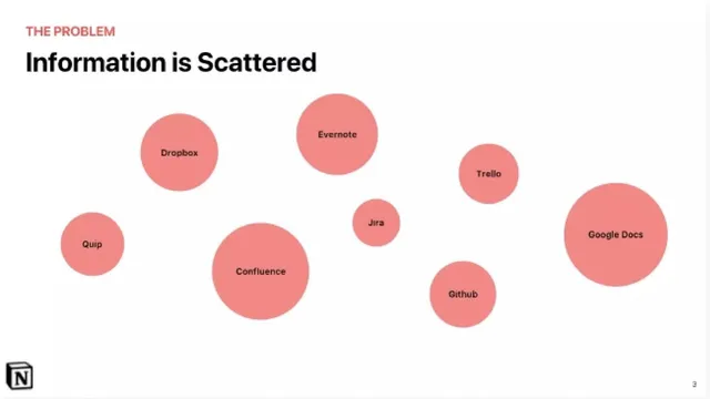 Problem slide 3 from Notion