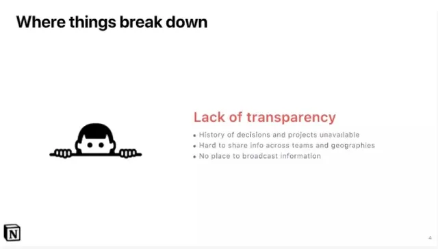 Problem slide 6 from Notion