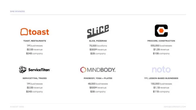 Competitors slide 3 from Noto