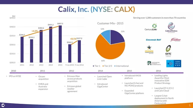 Traction slide 5 from Calix