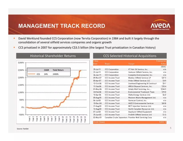 Company overview slide 5 from Aveda Transportation and Energy Services