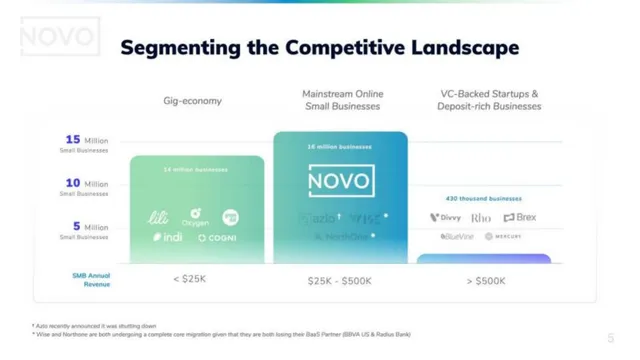 Competitors slide 6 from Novo