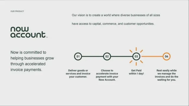Product / solution slide 5 from Now (NowAccount)