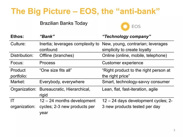 Competitors slide 3 from Nubank (Early project name: EOS)