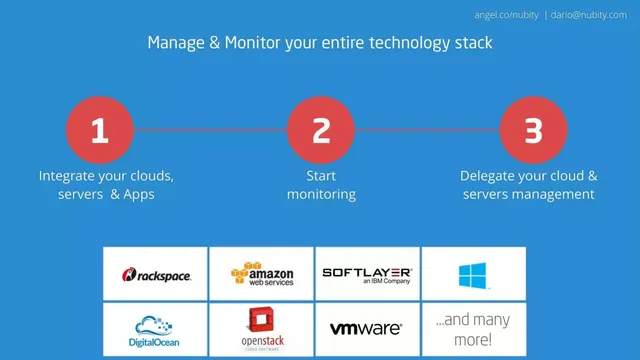 Product / solution slide 2 from Nubity