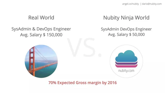 Thank you slide 5 from Nubity
