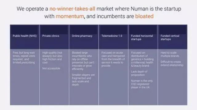 Competitors slide 8 from Numan