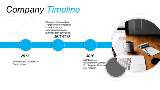 Company overview slide 4 from Nutriband Inc.