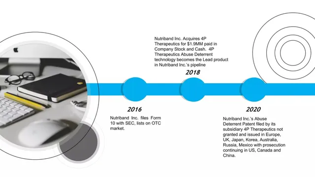 Traction slide 5 from Nutriband Inc.