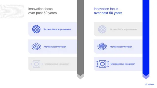 Technology slide 4 from Nuvia
