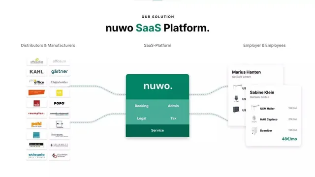 Product / solution slide 6 from nuwo