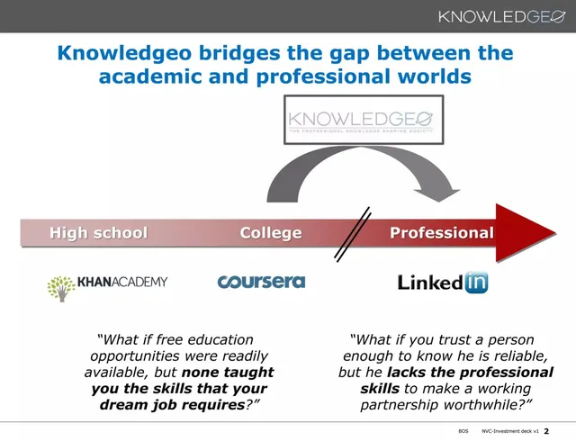 Problem slide 2 from Knowledgeo