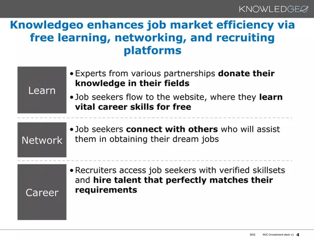Product / solution slide 4 from Knowledgeo