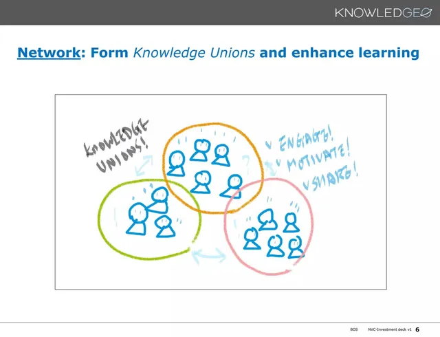 Thank you slide 6 from Knowledgeo