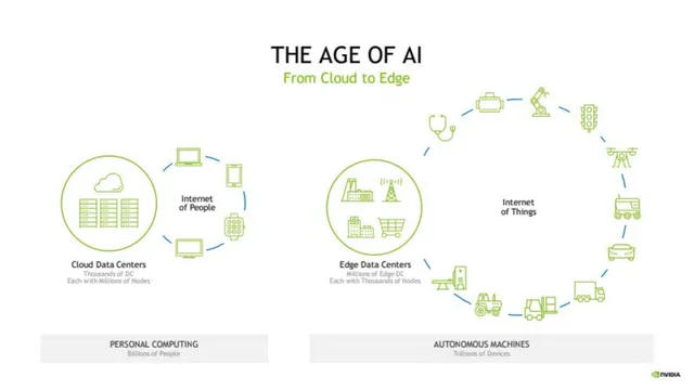 Why now slide 4 from Nvidia × Arm