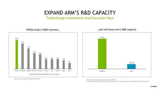 Competitors slide 9 from Nvidia × Arm