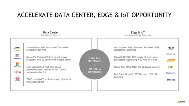 Why now slide 10 from Nvidia × Arm
