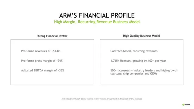 Financials slide 13 from Nvidia × Arm
