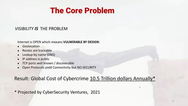 Problem slide 6 from NVIS