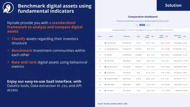 Product / solution slide 6 from Nyctale