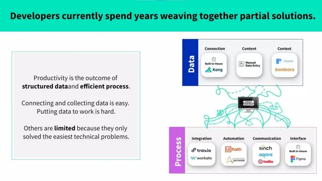 Problem slide 5 from Nylas