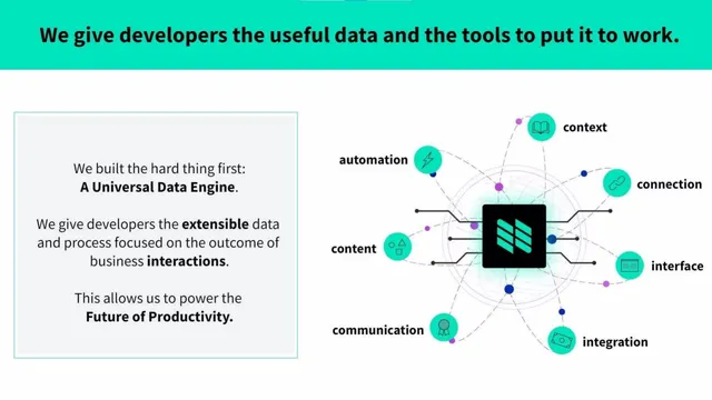 Product / solution slide 6 from Nylas