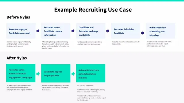Product / solution slide 10 from Nylas