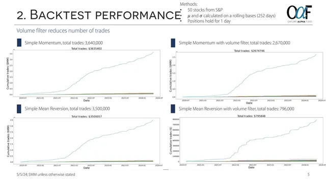 Technology slide 5 from Oxford Alpha Fund