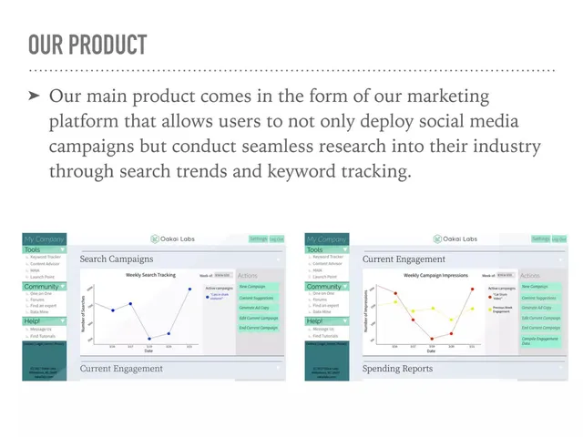 Product / solution slide 6 from Oakai Labs