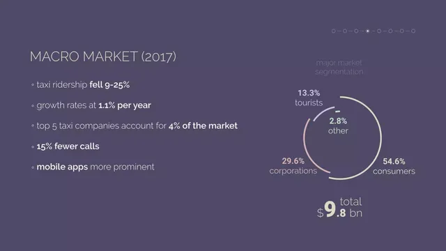 Market analysis / overview slide 4 from Ober
