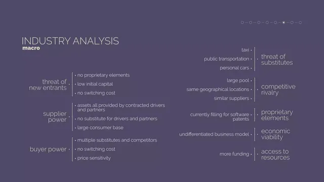 Market analysis / overview slide 6 from Ober