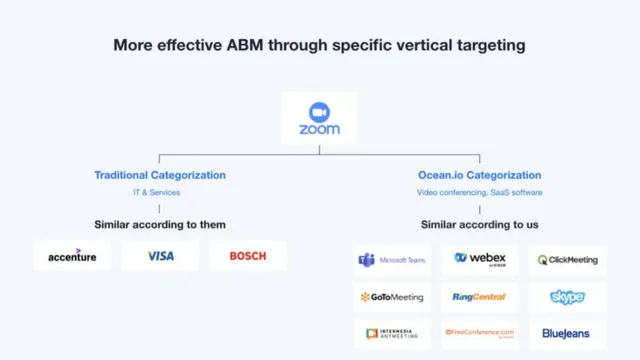 Competitors slide 5 from Ocean.io