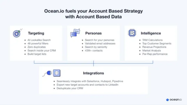 Product / solution slide 7 from Ocean.io