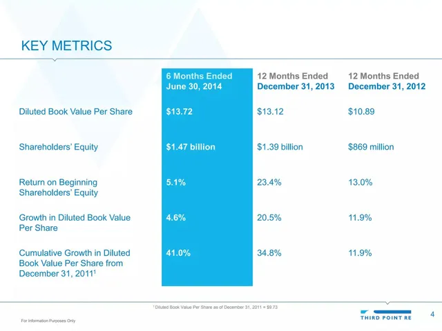 Financials slide 4 from Third Point Re