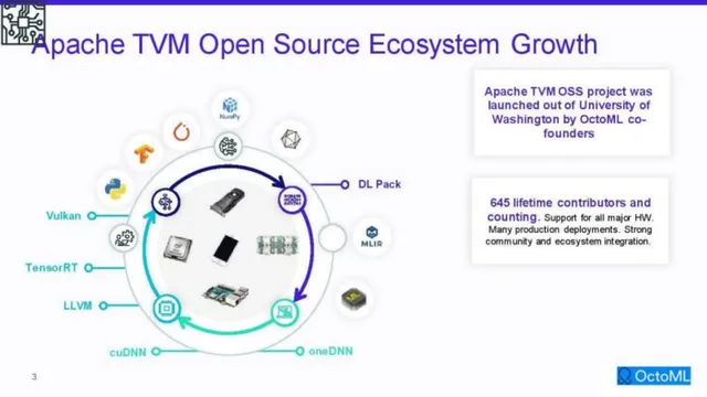 Technology slide 3 from OctoML