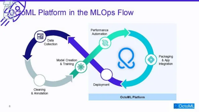 Technology slide 6 from OctoML