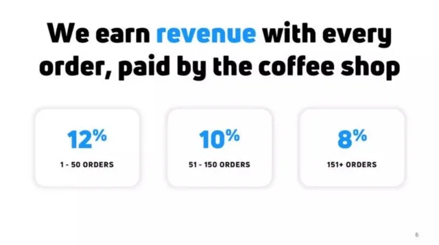 Business model / revenue streams slide 6 from Cloosiv (now Odeko)