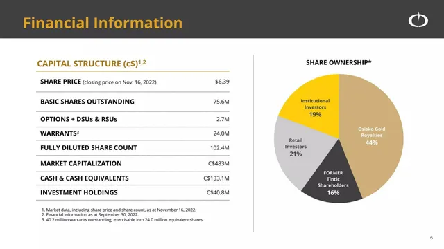 Financials slide 5 from Osisko Development (ODV)