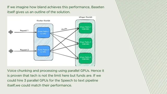 Technology slide 5 from Dataastra Technologies
