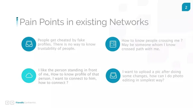 Problem slide 2 from Friendfiz