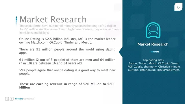 Market sizing / opportunity slide 6 from Friendfiz