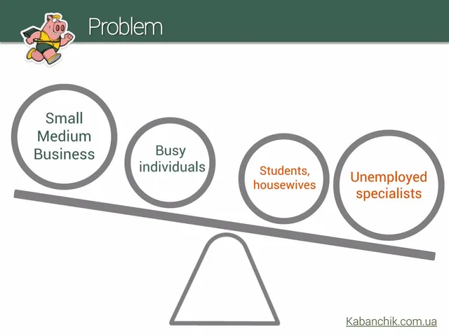 Problem slide 2 from Kabanchik