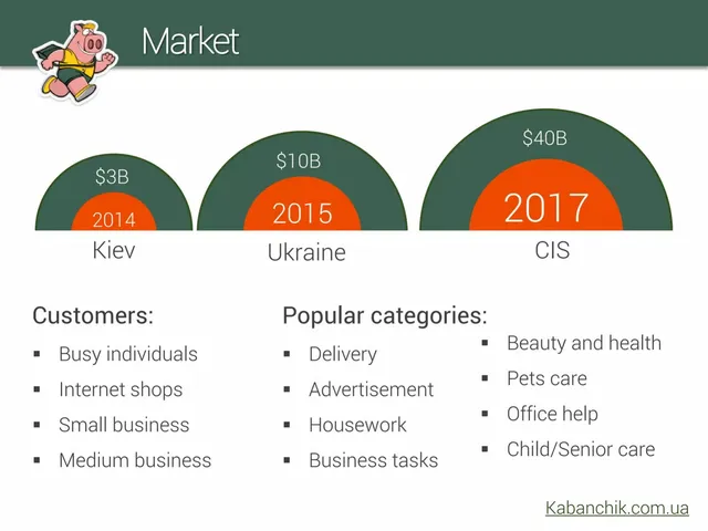 Market sizing / opportunity slide 5 from Kabanchik