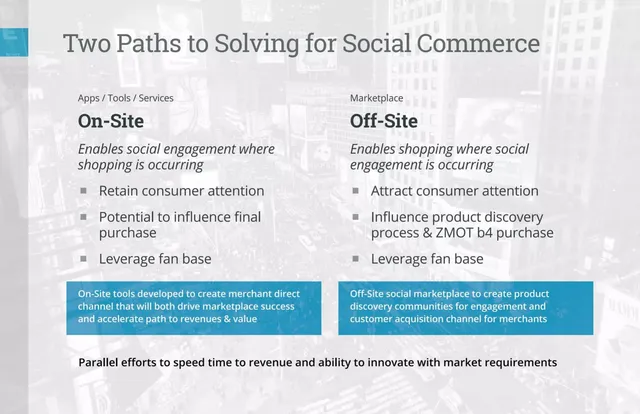 Product / solution slide 4 from OfferSavvy (Social Rewards Network, Inc.)