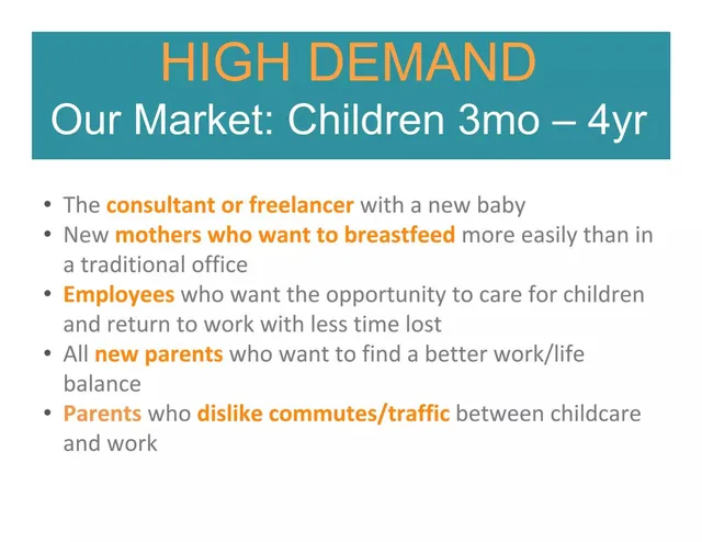 Market analysis / overview slide 5 from OfficeSitters