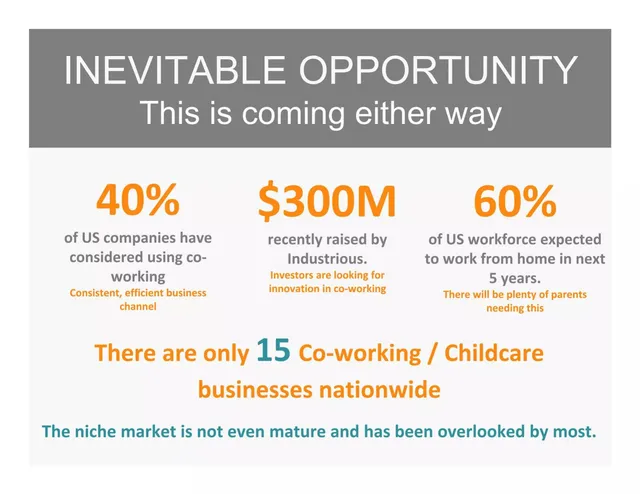 Market analysis / overview slide 6 from OfficeSitters