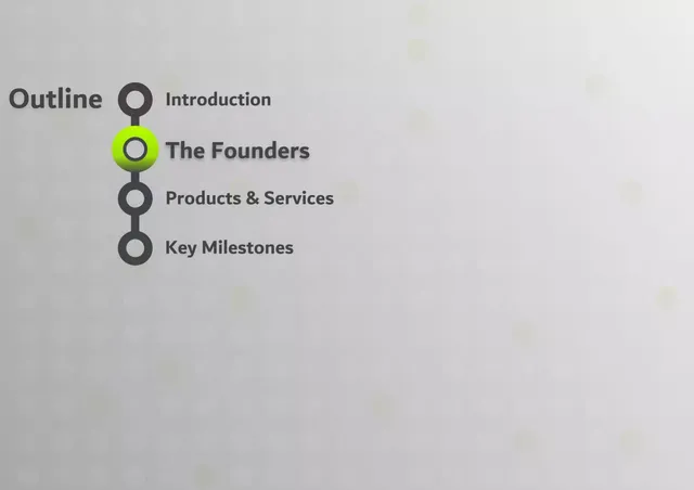 Agenda / contents slide 5 from Ofoq